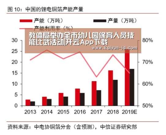 教体局举办全市幼儿园保育人员技能比武活动|开云App下载(图1) 开云体育下载